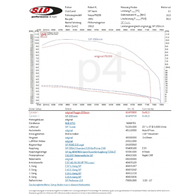 Cilindro Sip 200cc Aluminio - Vespa Iris, DN, DS, TX, PX y Cosa-